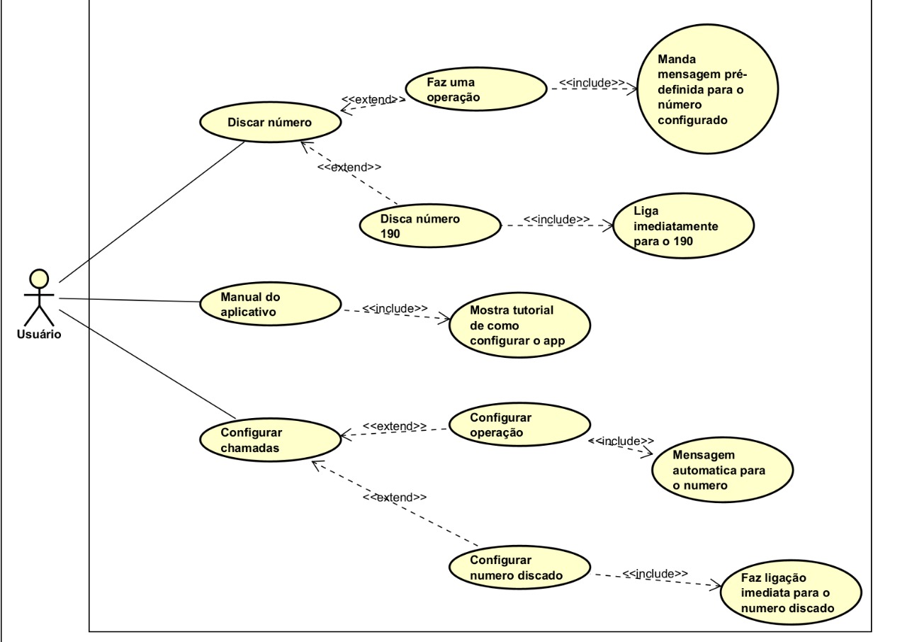 Diagrama de Classes de Uso